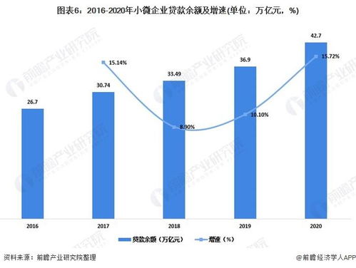 預見2021 中國供應鏈管理服務產業全景圖譜