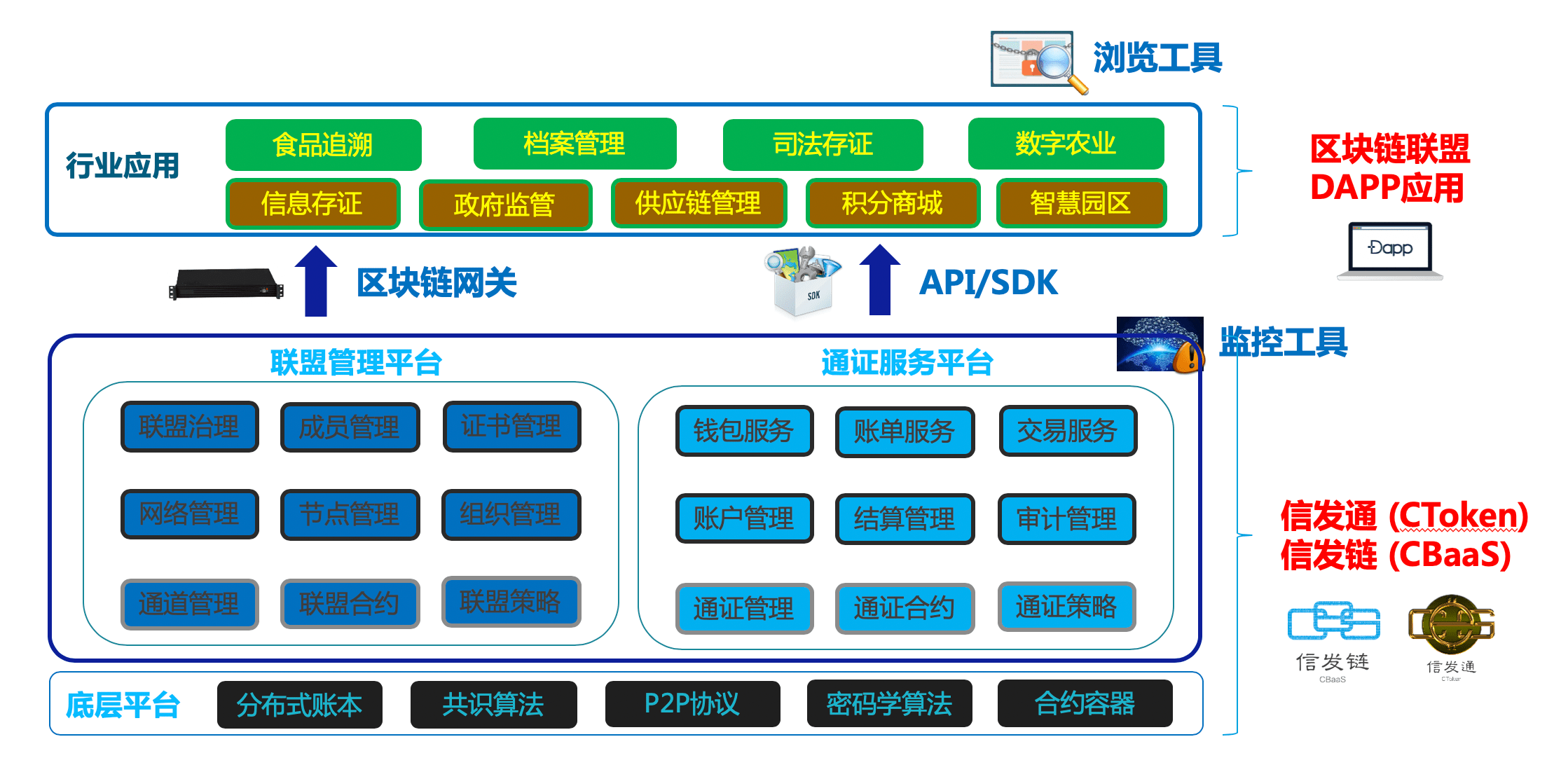 信息發(fā)展在京、津、浙三地成功舉辦區(qū)塊鏈科技講座，深化品牌科技管理新形象