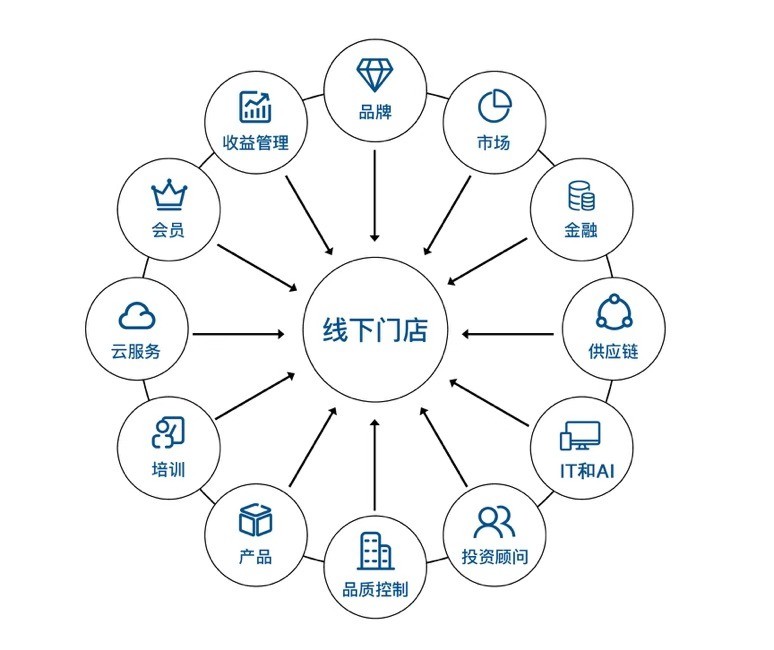 華住集團戰(zhàn)略整合 你好酒店與怡萊合并，深耕單體酒店輕連鎖市場