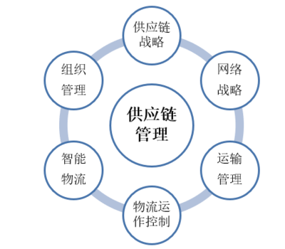 躍居全球第四大汽車集團 現(xiàn)代起亞的供應鏈布局與品牌管理之道
