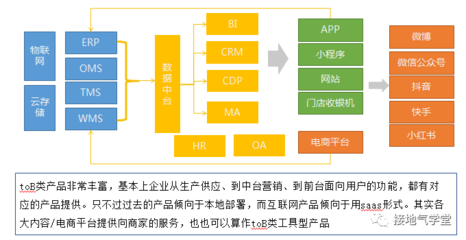 3大基礎模型，搞掂互聯(lián)網(wǎng)產(chǎn)品分析 ——供應鏈管理服務實戰(zhàn)解析
