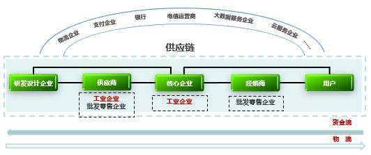 微課堂 | 張健 解讀工業(yè)電子商務發(fā)展三年行動計劃