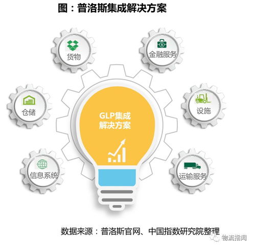 中國物流地產(chǎn)行業(yè)格局巨變 品牌管理引領新征程